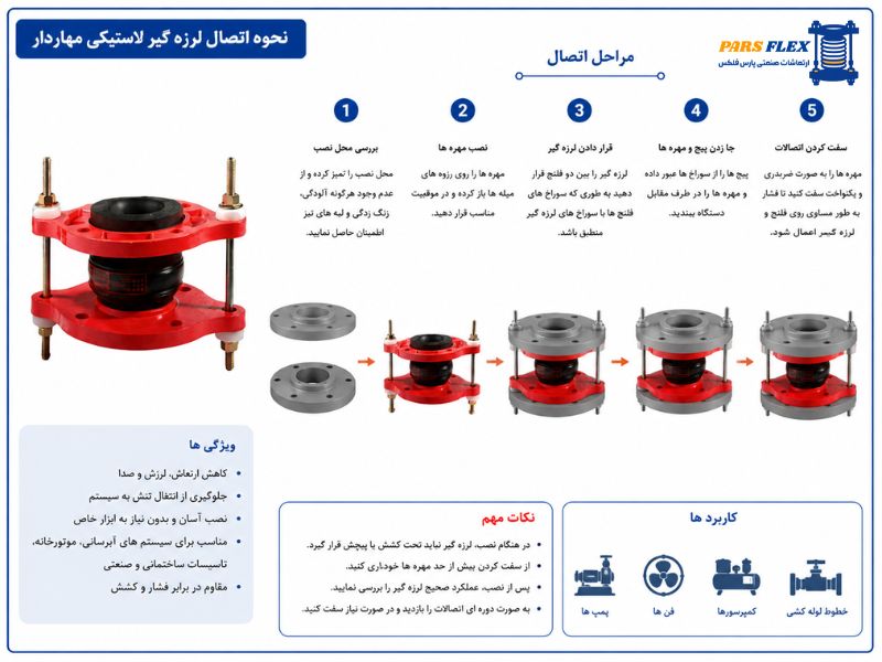 نحوه عملکرد لرزه گیر لاستیکی مهاردار