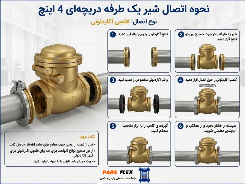 شیر یک طرفه دریچهای کیز ایران 3/4 اینچ
