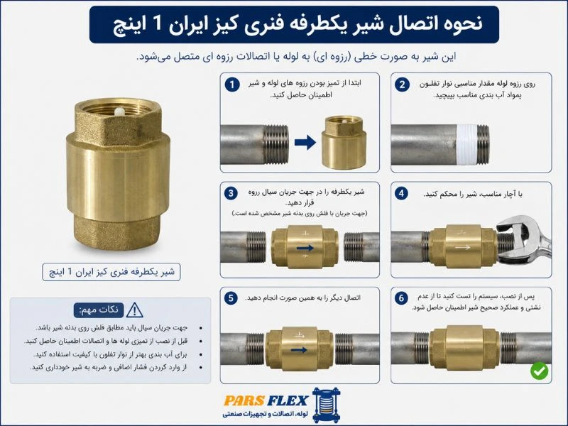 نحوه عملکرد شیر یکطرفه فنری کیز ایران 1 اینچ
