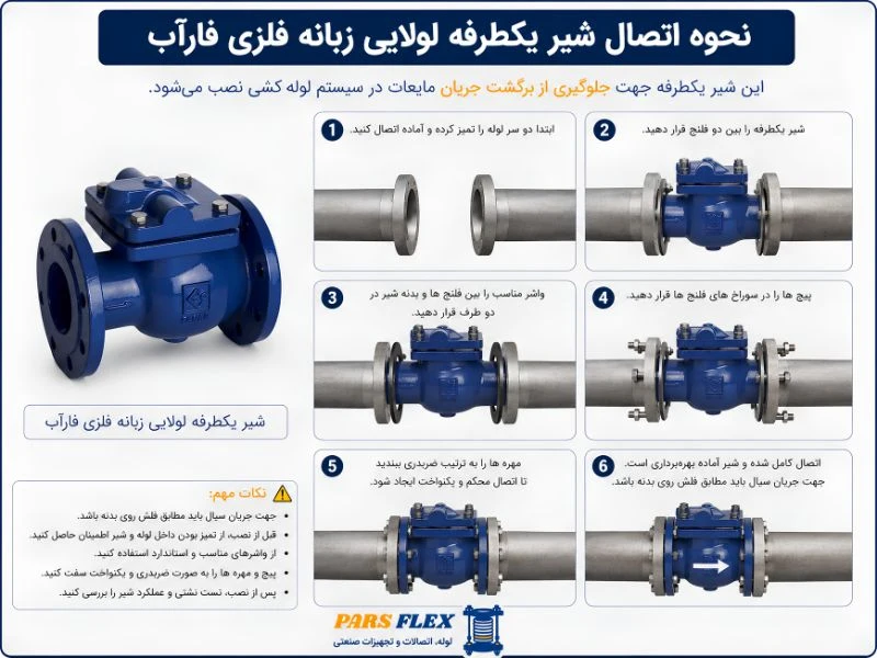 نحوه کار شیر یکطرفه لولایی زبانه فلزی