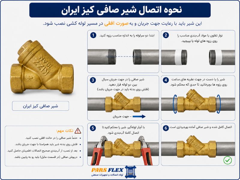نحوه کار شیر صافی کیز ایران 2/1 2 اینچ