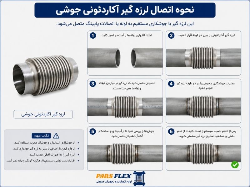 نحوه عملکرد لرزه گیر آکاردئونی جوشی