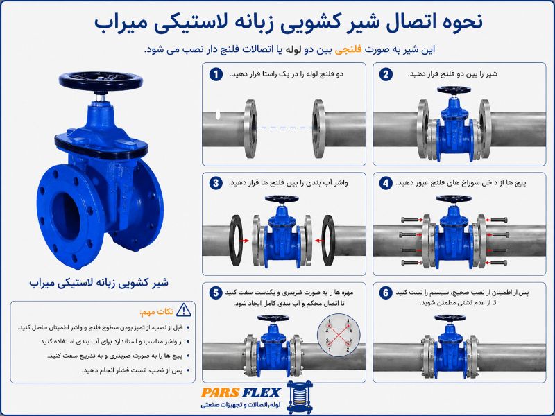 نحوه عملکرد شیر کشویی زبانه لاستیکی میراب