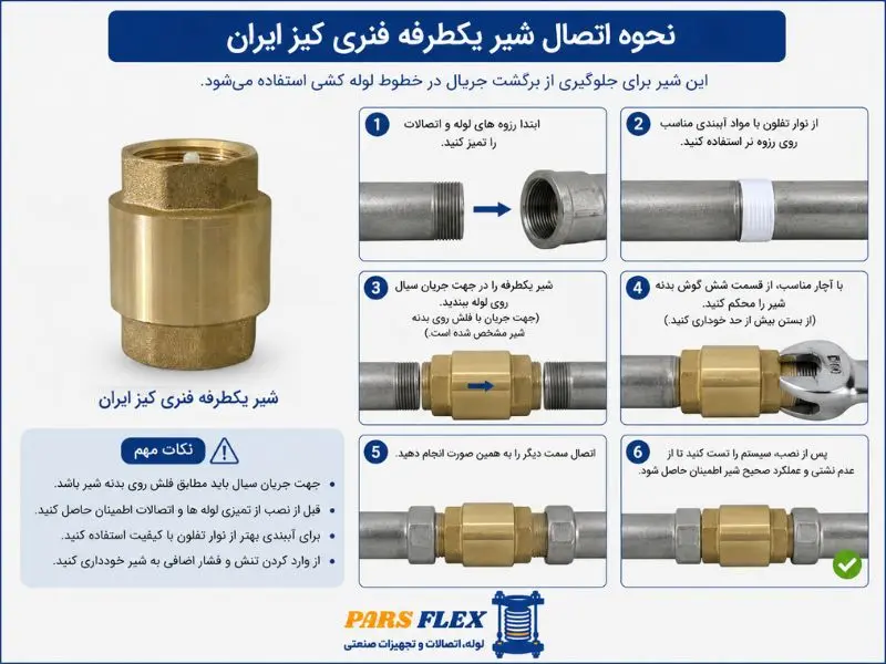 نحوه کار شیر یکطرفه فنری کیز ایران 2 اینچ