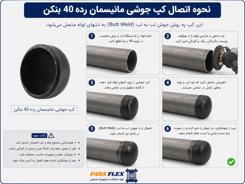 نحوه اتصال کپ جوشی مانیسمان رده 40 بنکن