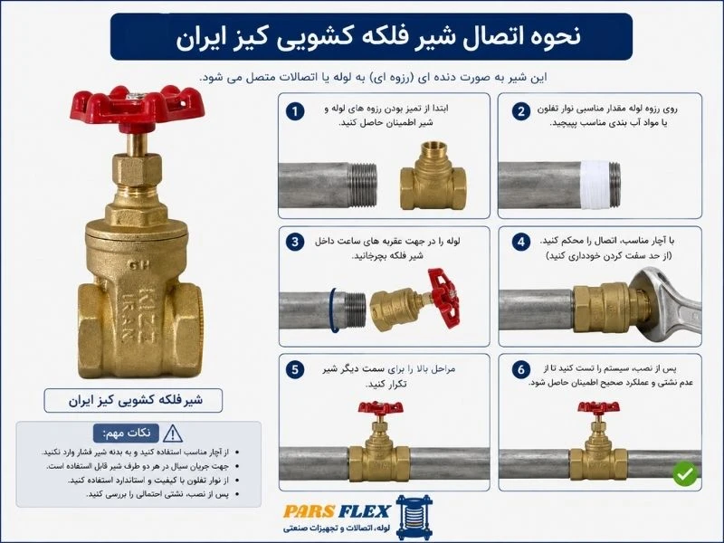 نحوه کار شیر فلکه کشویی کیز ایران
