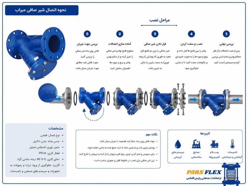 نحوه کار شیر صافی میراب